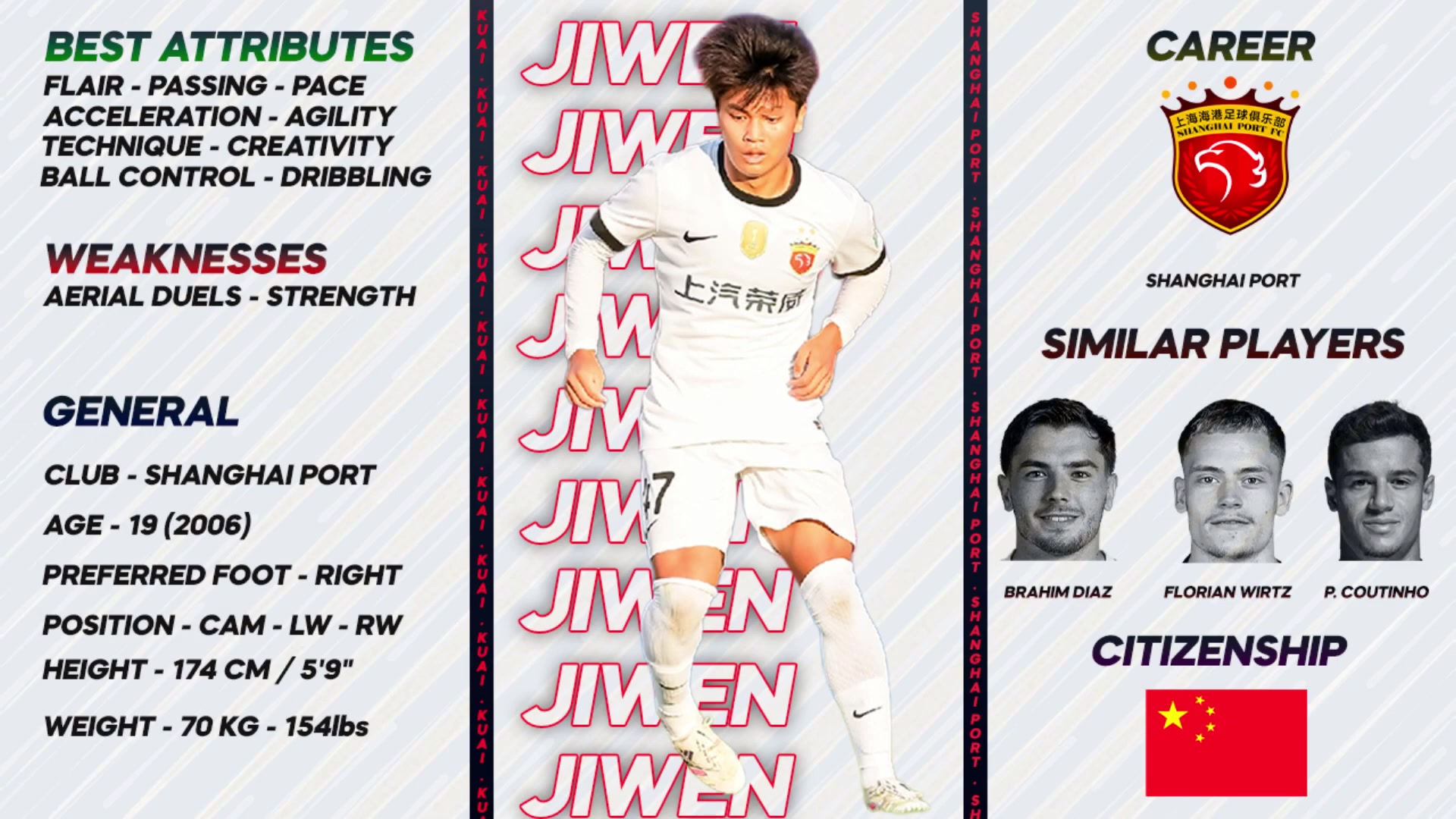 隐藏的瑰宝!巴西球探博主报告19岁蒯纪闻:模版维尔茨、库蒂尼奥