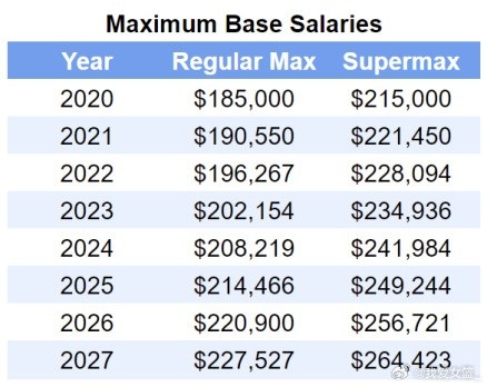 开云登录入口-揭秘WNBA工资帽制度，哪些是WCBA可以借鉴的？