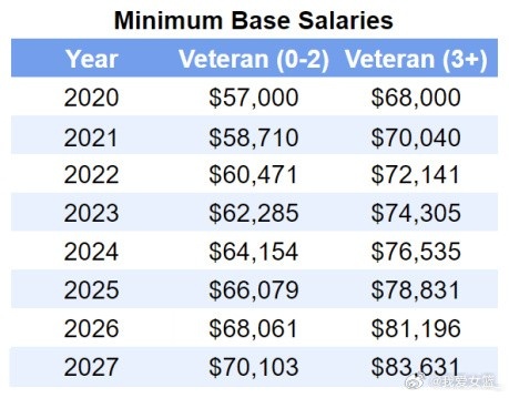 开云登录入口-揭秘WNBA工资帽制度，哪些是WCBA可以借鉴的？