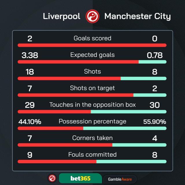 1733075900774075397.jpg 开云网页版中国官网-【英超】利物浦2比0曼城,哈克波进球,萨拉赫点射