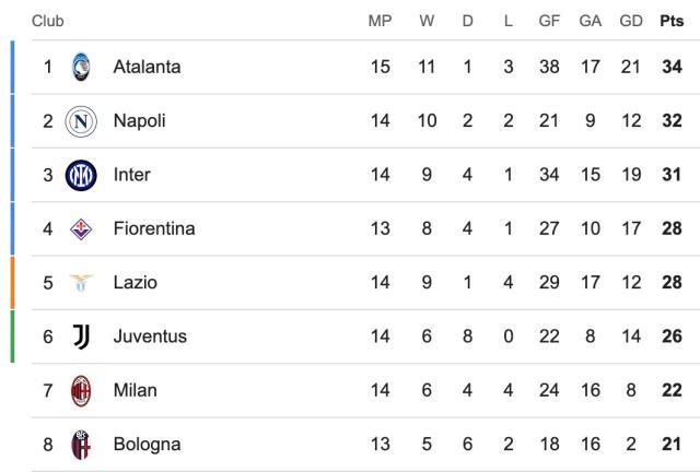 Kaiyun网页版-CDK弑旧主送“女神”登顶，AC米兰不只输在争议判罚