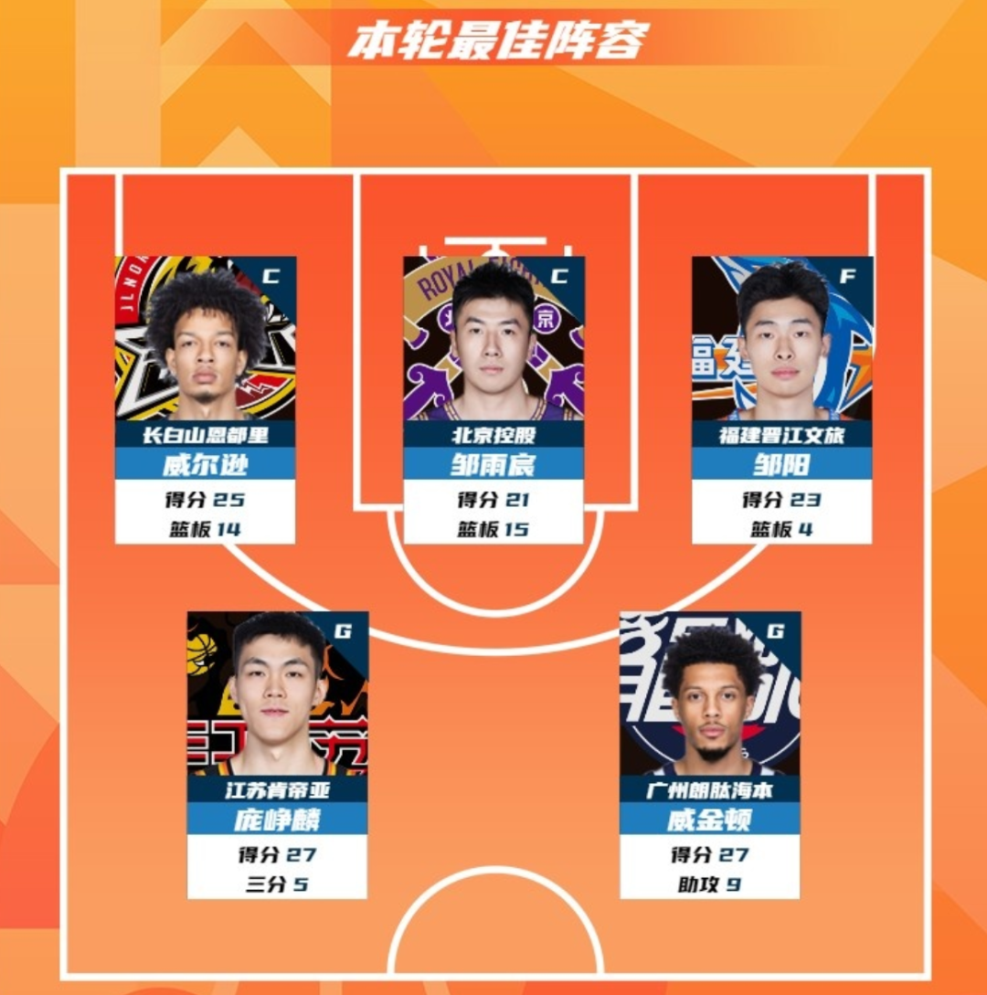 郭艾伦炸了！杨鸣要走了？早干嘛去了…