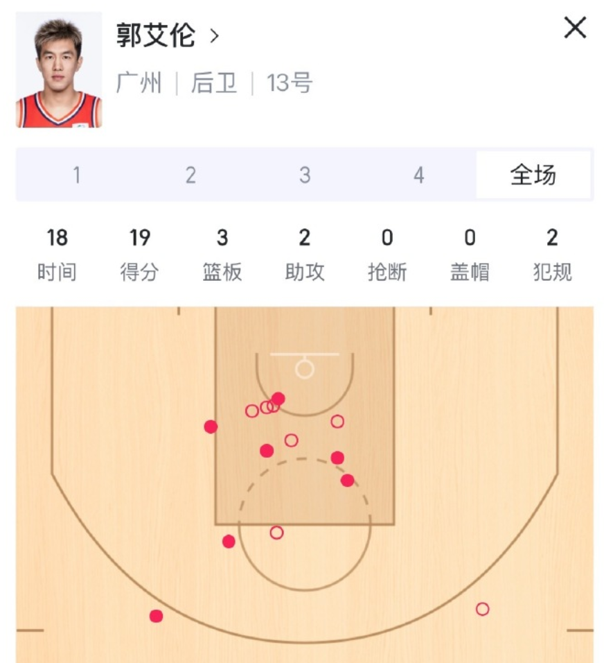 郭艾伦炸了！杨鸣要走了？早干嘛去了…