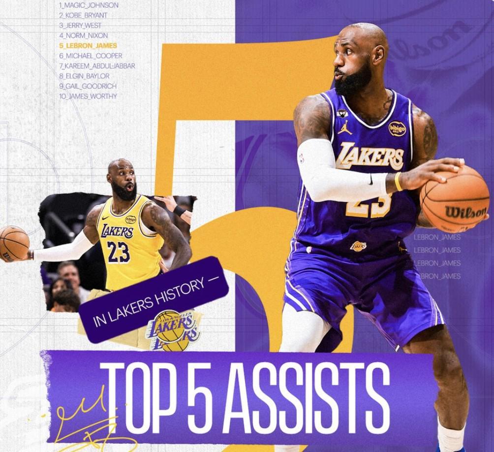 Kaiyun网页版-詹姆斯湖人生涯总助攻数达3669次，升至队史助攻榜第五位